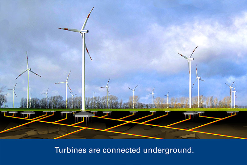 Wind Power Cables